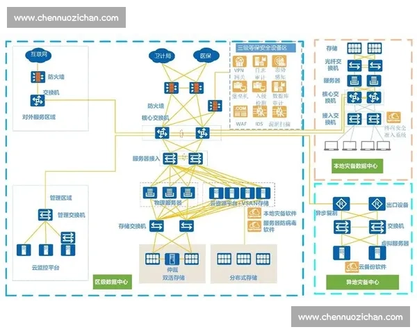以足球比赛数据中心驱动的智能分析与决策服务平台整体建设